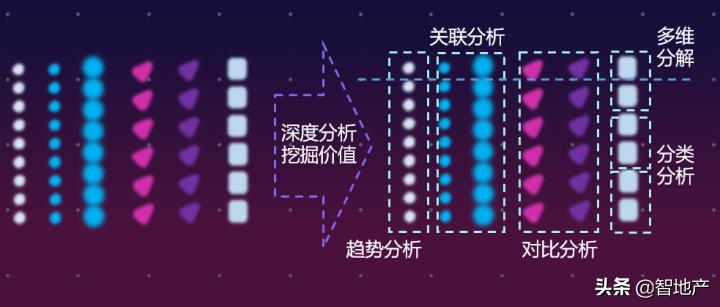 绿城服务廖书锋：物业数据中台的魅力