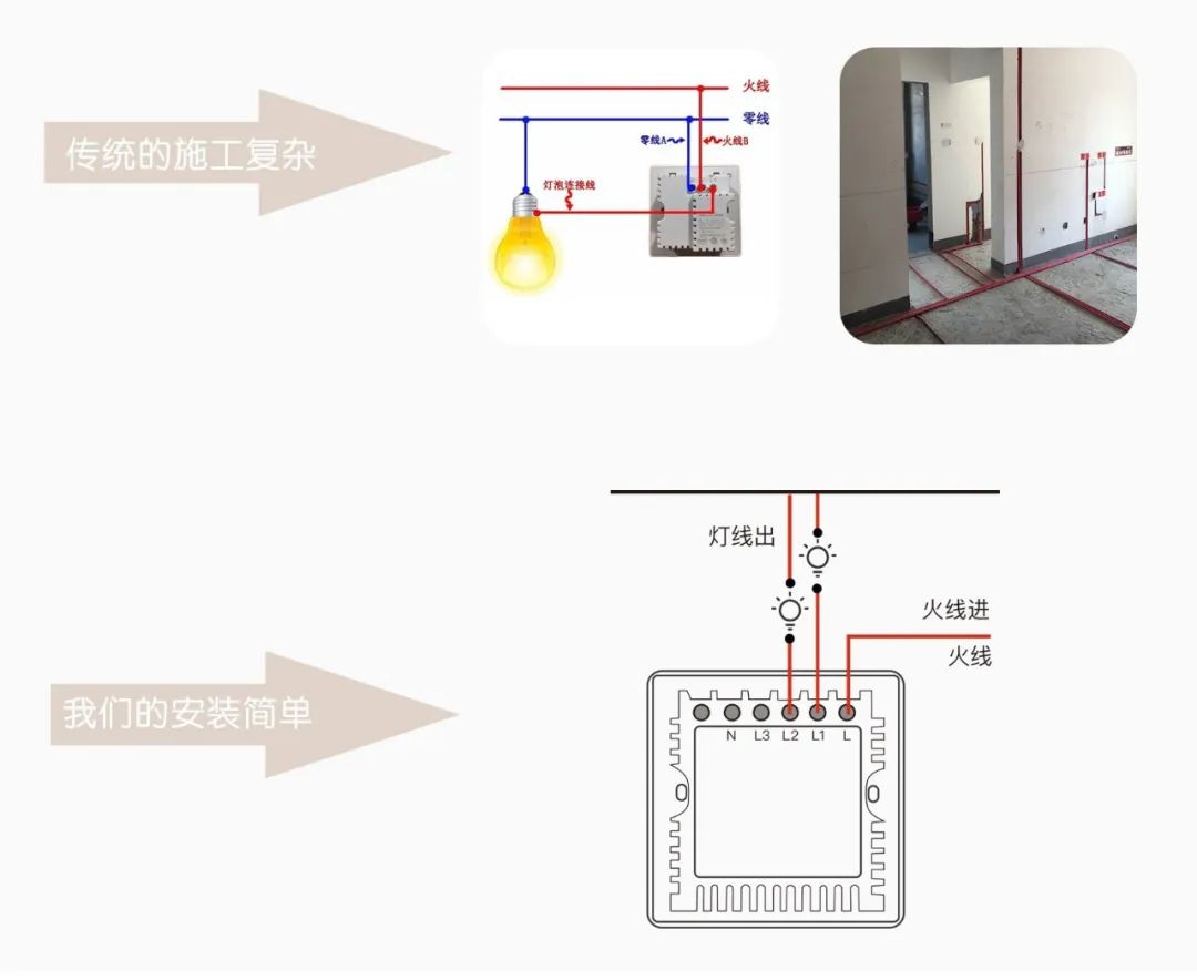 智能家居之灯控,灯光控制器s600s怎么编程