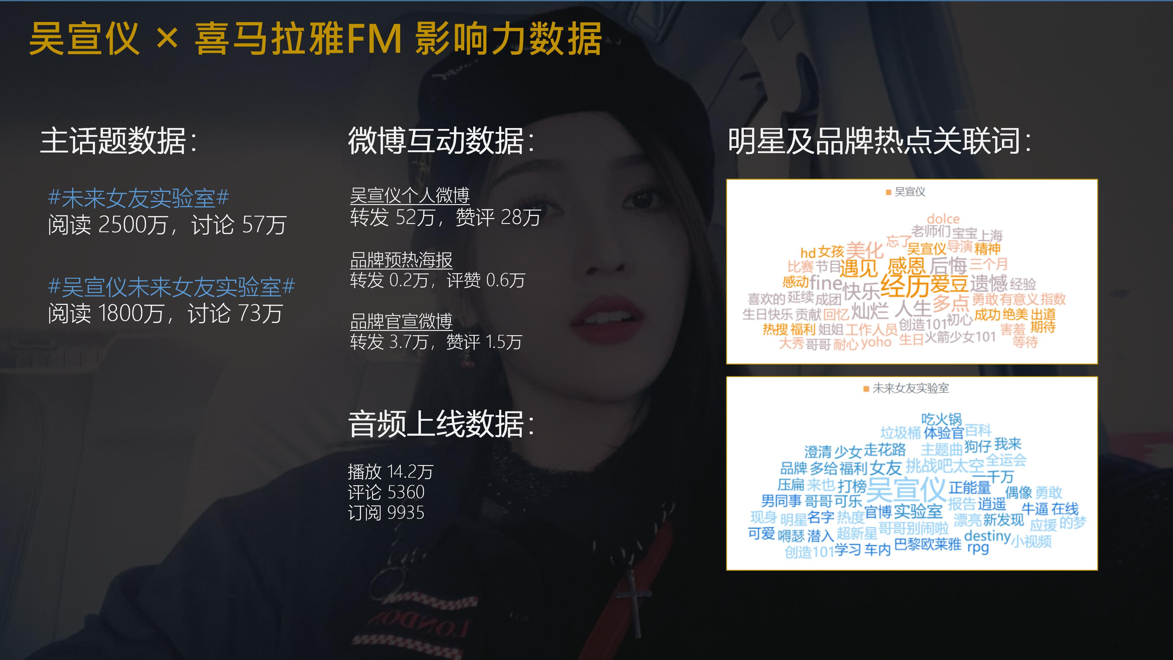金主周报VOL.1：蔡徐坤，黄子韬，王俊凯，吴宣仪，杨超越等