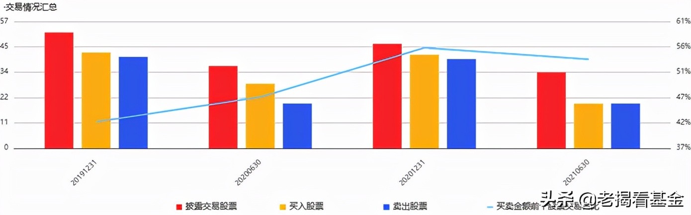 海富通股票基金经理推荐,海富通基金范庭芳