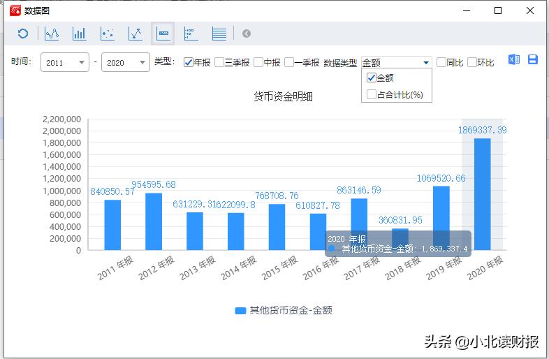 资产负债表的会计要素思维导图,一张思维导图看懂资产负债表