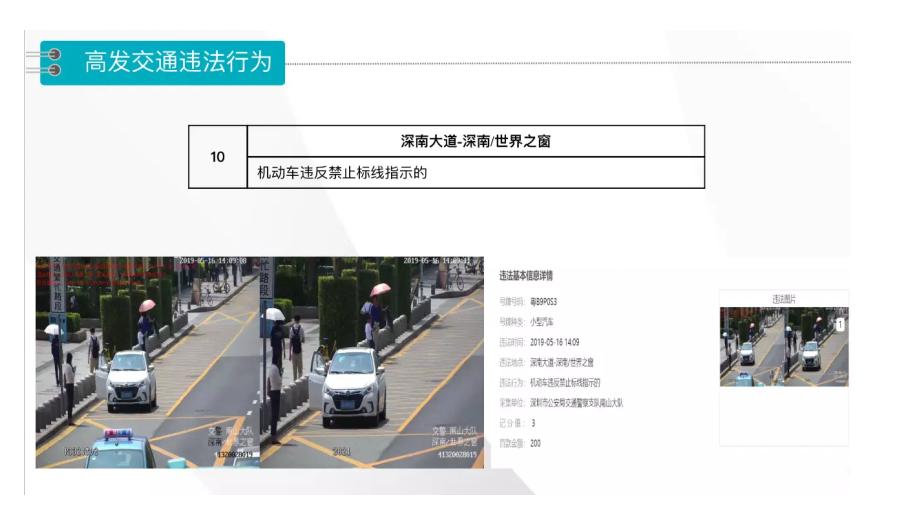 网约车有哪些隐藏费用,网约车开销