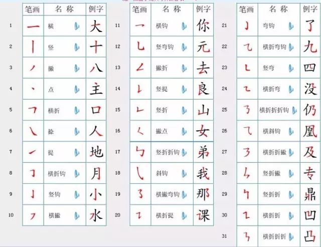 学习汉字笔顺的方法和技巧,权威专家分享汉字正确的笔顺技巧