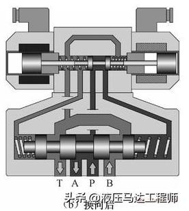 供应电磁方向控制阀,供应液压方向控制阀