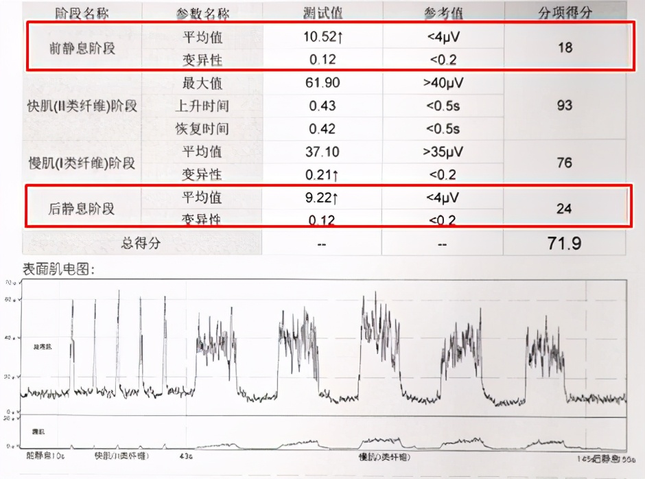 20岁女性上腹反复不适,老年女性盆底有病什么症状