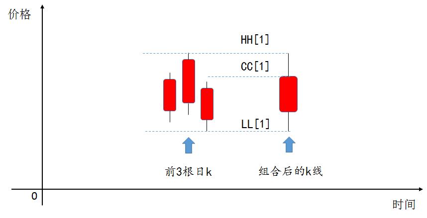 股票期货程序化交易,股票交易程序化交易