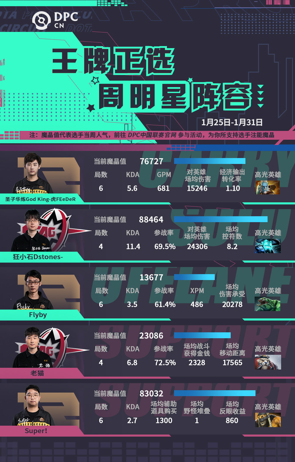 dpc中国联赛2023,dpc中国联赛赛制