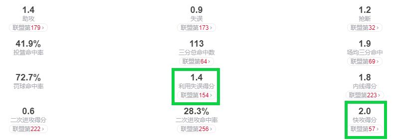 丹尼格林实战三分,丹尼格林追分