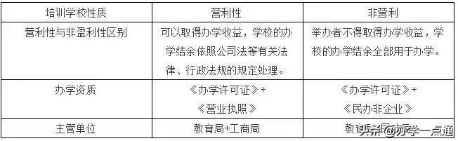 培训机构办学许可证在哪里申请,培训机构如何快速取得办学许可证