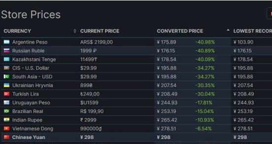 赛博朋克2077显卡1650设置推荐,赛博朋克2077值得购买吗