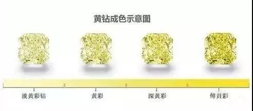 彩钻里的宇宙......