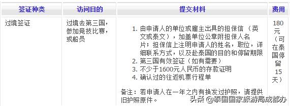 泰国廊曼机场转机需要签证吗,干货第一次去泰国到底要准备啥