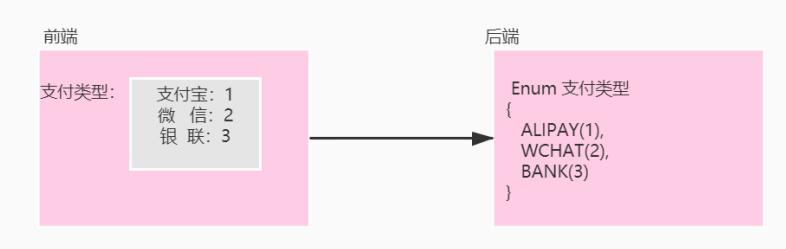 微服务架构设计与最佳实践,微服务数据库架构设计方案