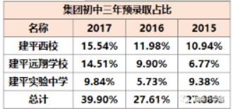 上海市浦东新区建平中学简介,上海建平中学地址在哪里