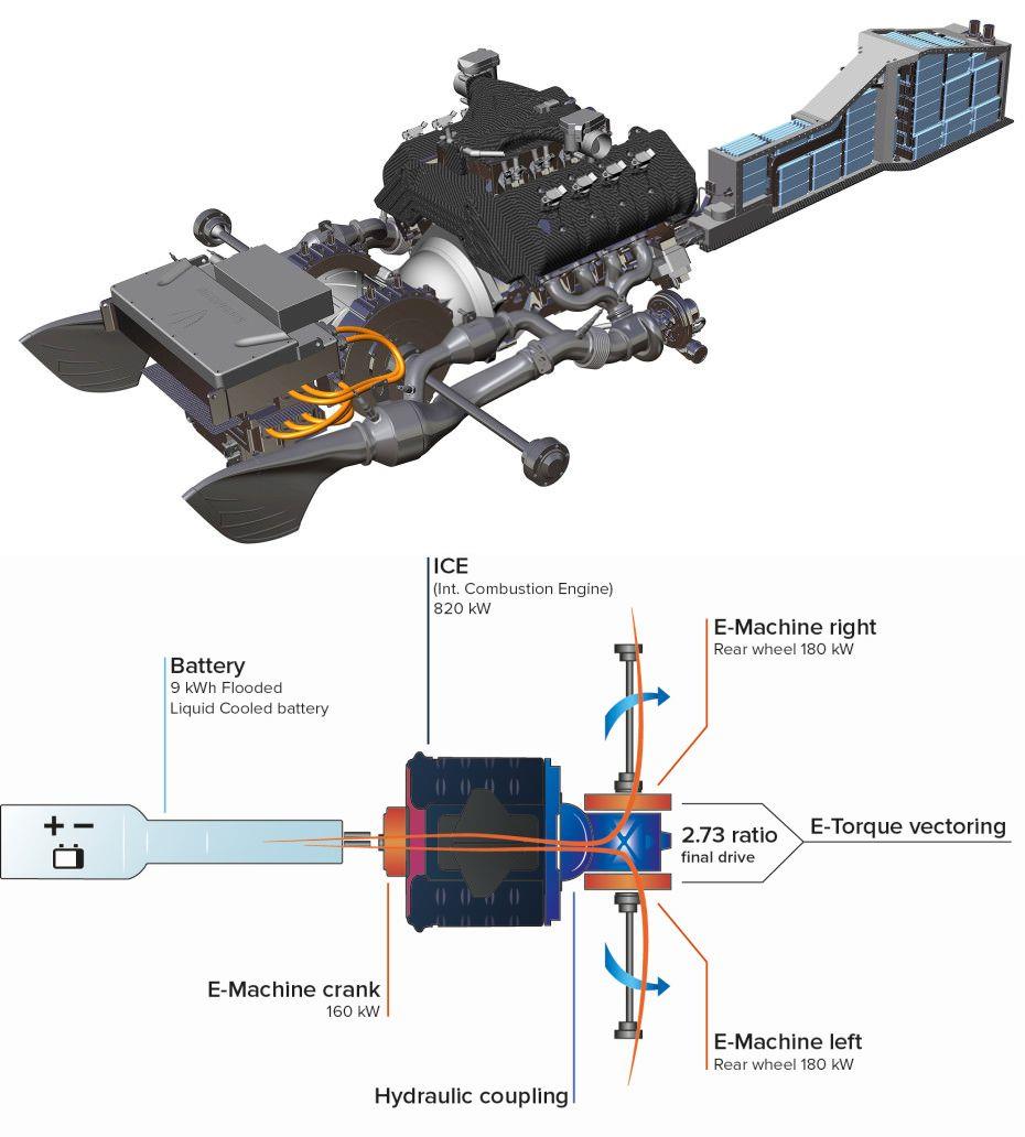 三十几人的瑞典小厂，如何就打造出千万级别的超跑呢？本文详解