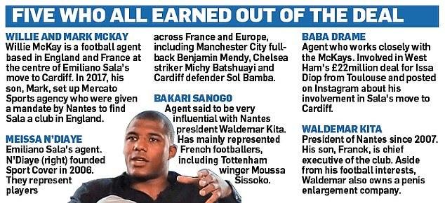 萨拉转会费,萨拉转会费案件