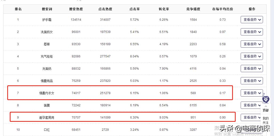 从0到日销10000+，看80后上海大叔如何抓住拼多多红利