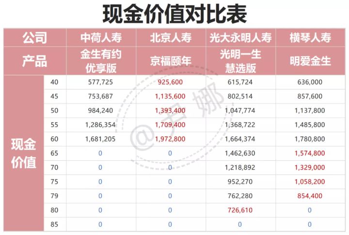 养老金账户有15万能领多少养老金,这四种保险经济又实用