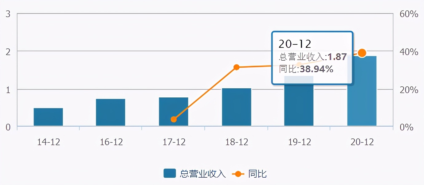 键凯科技高纯度聚乙二醇,键凯科技属于什么
