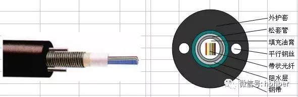 光纤光缆周边配件,光纤周边配件及设备