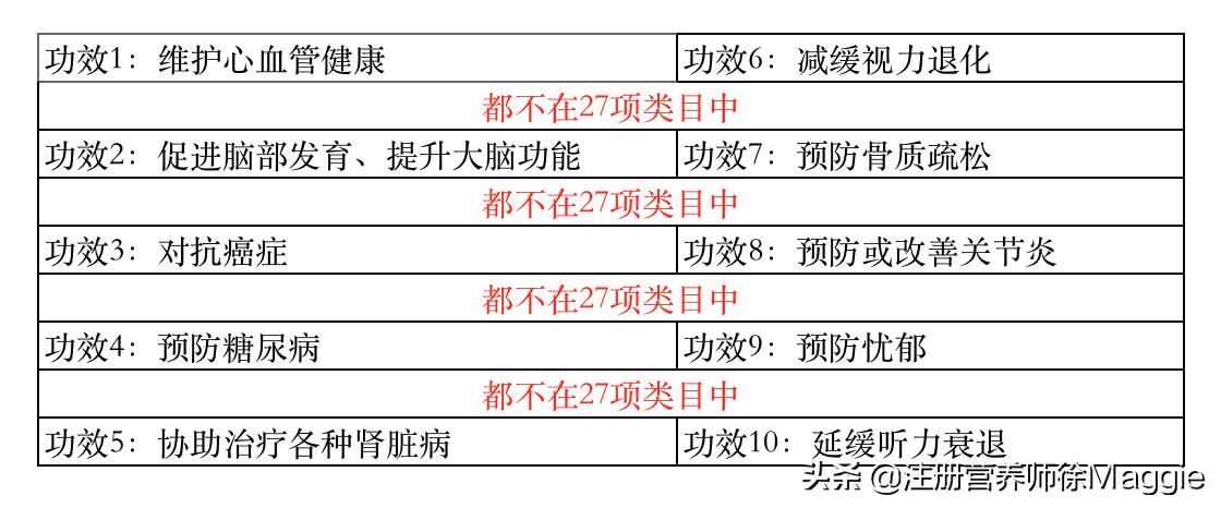 鱼油你吃对方法了吗,鱼油吃了聪明吗