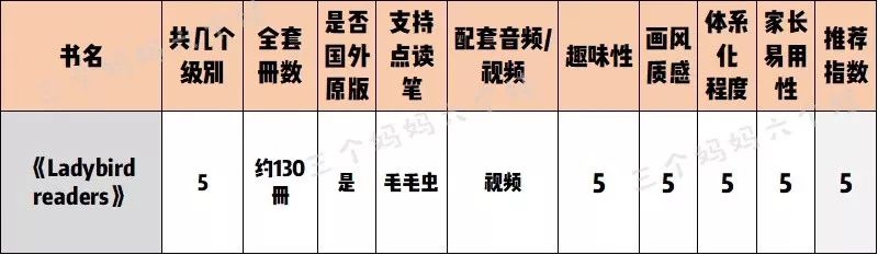 自然拼读十本书,自然拼读书测评