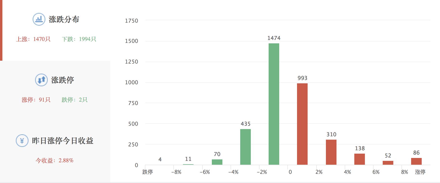 复旦复华涨停原因,复旦复华股票最新分析