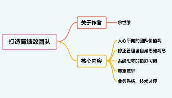 打造高绩效团队案例,高绩效团队的三个秘密