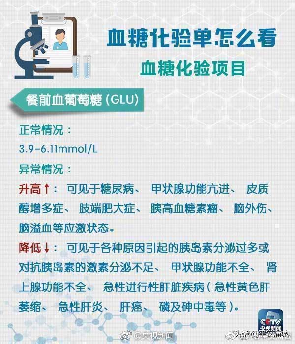 如何看懂体检表上各项数据,一个视频教你看懂体检表