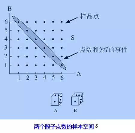 数学上关于概率的实验,概率论有趣的知识