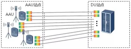 5g承载网概念,5g承载网设备类型