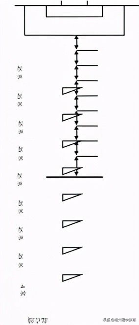 2021年普通高中特长生招生项目,2024年常州市普通体育高中特长生