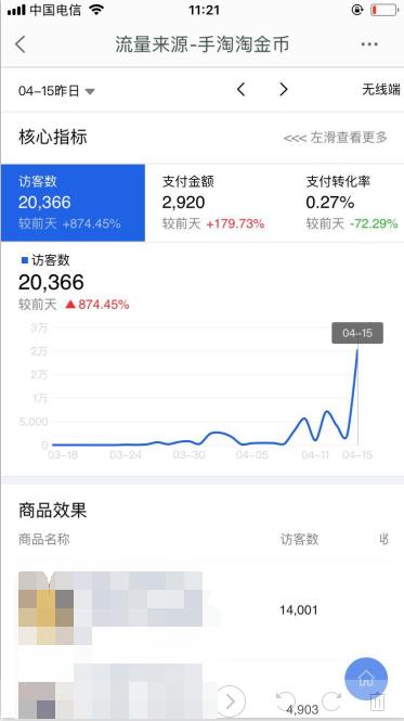 淘金币改版后的新玩法,淘金币改版后如何打造爆款