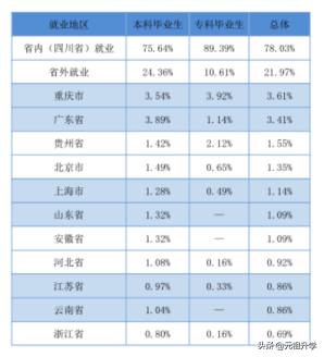 四川大学锦城学院优势,四川有名的民办大学