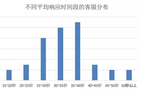 智能客服系统完整架构,阿里智能客服设置