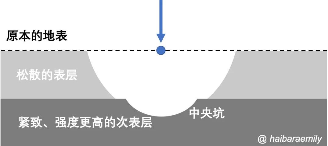 隼鸟2号探测龙宫真实影像,隼鸟二号砸出龙宫