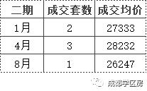 成师附小分校有哪些,成师附小哪个分校最好