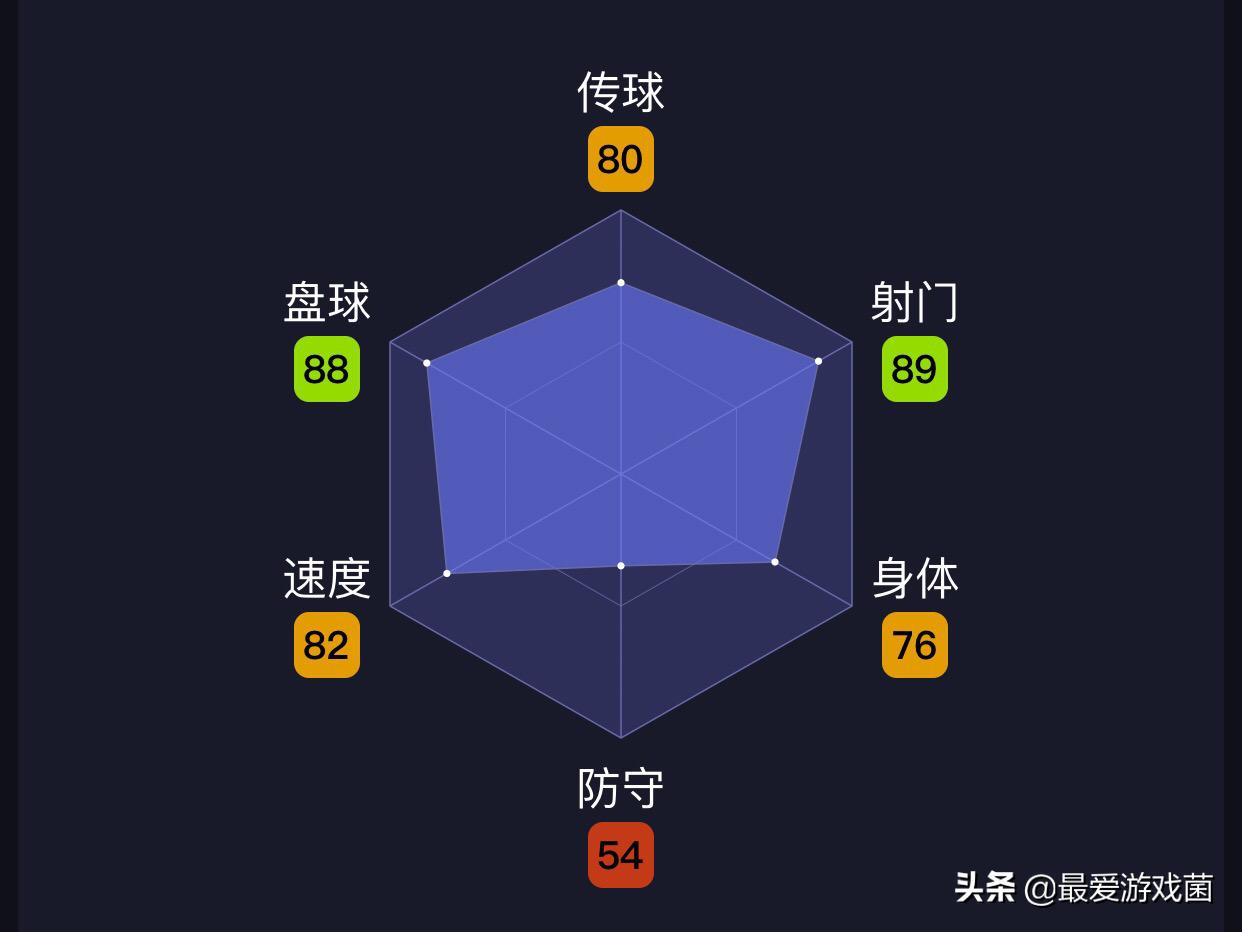 肯尼达格利什实况足球,实况足球达格利什厉害吗