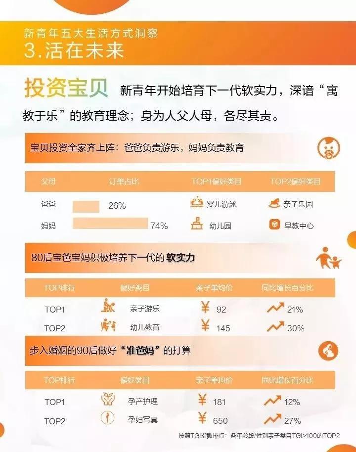 青年消费趋势调查数据