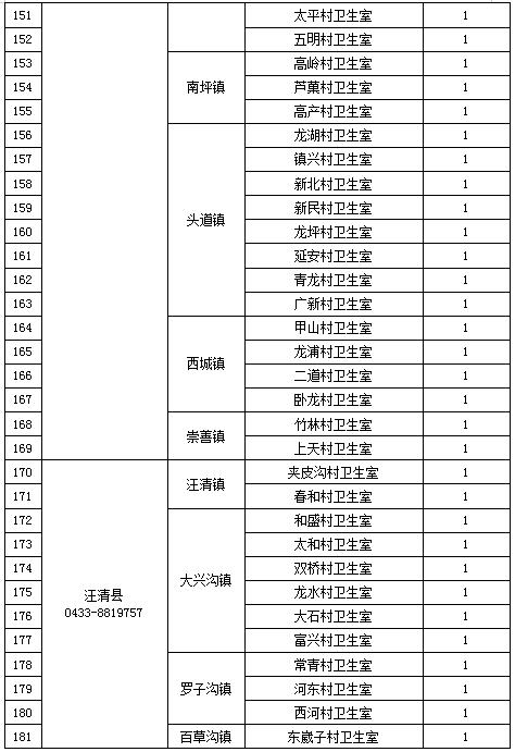泸州市2023年乡村医生招录计划,2021年亳州市定向乡村医生招聘