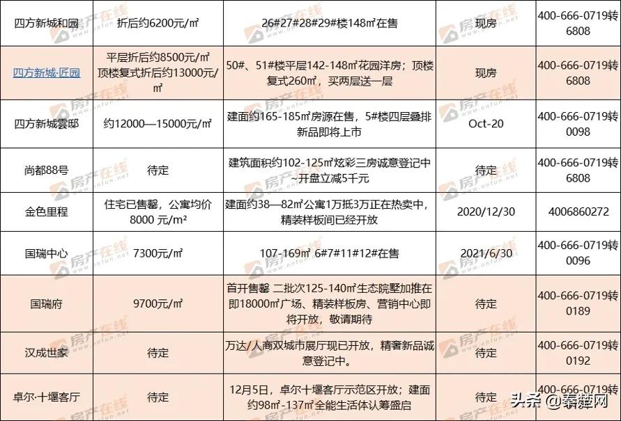 十堰各区房价一览表,2023年十堰最新房价