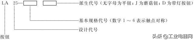 电气元件位置图和电气元件布置图,配电电气元器件符号讲解