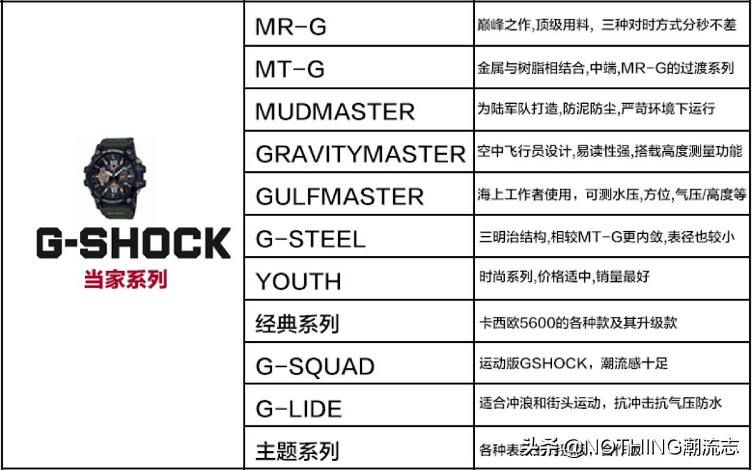 日本三大腕表品牌,日系三大腕表品牌排行