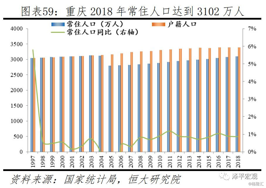 未来中国建设哪些城市,未来国家会大力发展哪个城市