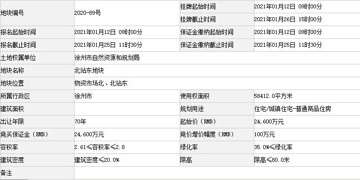 城南超1400套新房入市,主城区200万新盘现房