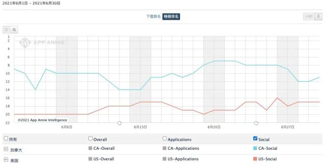 赤子城科技海外攻防战,赤子城出海