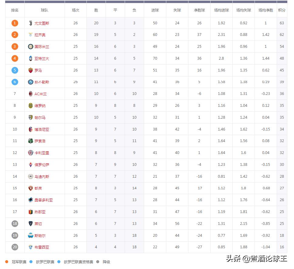 深度解读亚特兰大,亚特兰大能进欧冠决赛吗