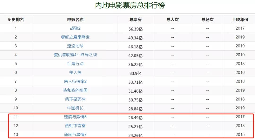 速度与激情9辱华事件,速激9辱华