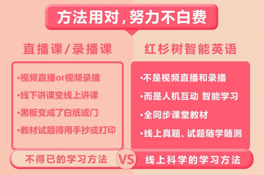 一张图了解红杉树智能英语学习系统|让我们给你介绍更好的自己