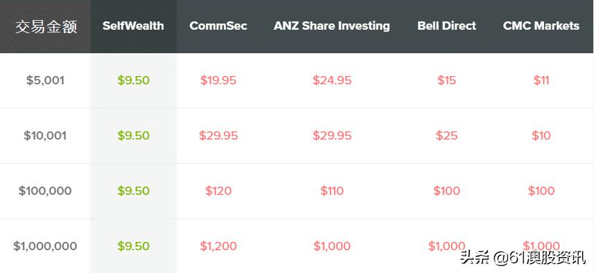 「澳股百科」实惠澳股交易平台SelfWealthLimited,ASX:SWF